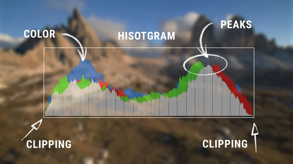 Lightroom Histogram